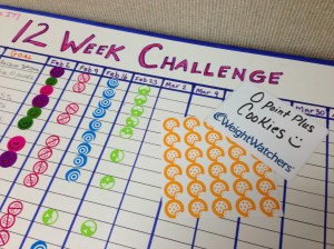 Each week of our 12 Week Challenge participants get a sticker for each meeting they attend. Each sticker equals a ticket for the drawing at the end of the challenge. 